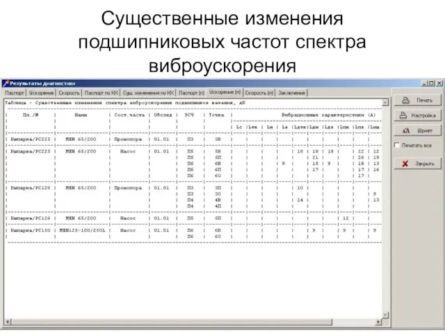 Существенные изменения подшипниковых частот спектра виброускорения