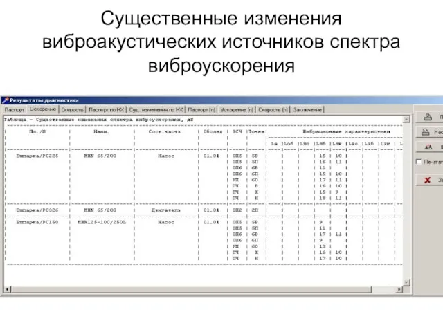 Существенные изменения виброакустических источников спектра виброускорения