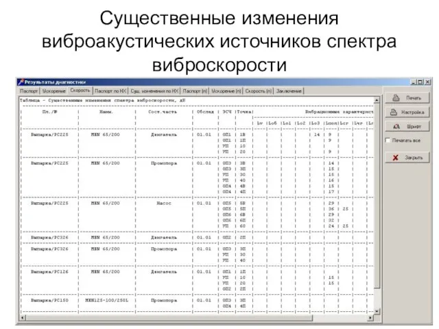 Существенные изменения виброакустических источников спектра виброскорости