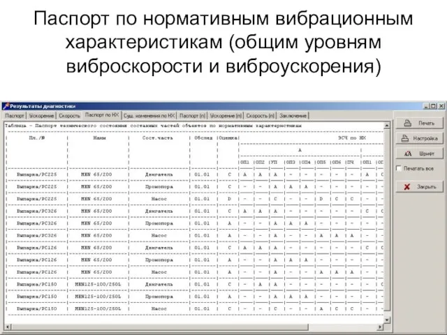 Паспорт по нормативным вибрационным характеристикам (общим уровням виброскорости и виброускорения)