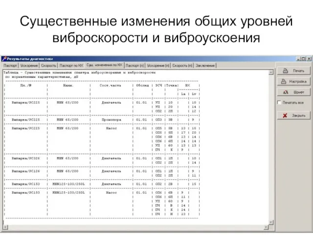 Существенные изменения общих уровней виброскорости и виброускоения