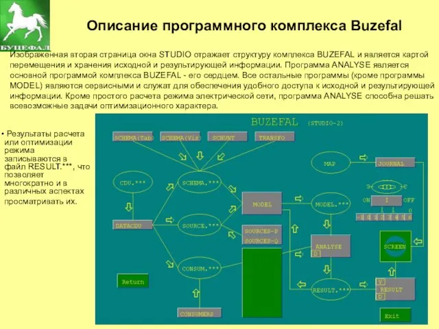 Описание программного комплекса Buzefal Изображенная вторая страница окна STUDIO отражает структуру комплекса