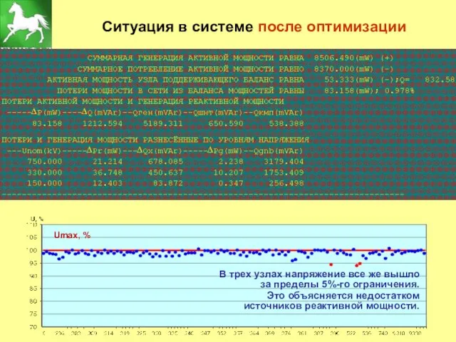 Ситуация в системе после оптимизации В трех узлах напряжение все же вышло