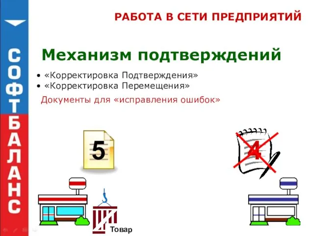 РАБОТА В СЕТИ ПРЕДПРИЯТИЙ Механизм подтверждений «Корректировка Подтверждения» «Корректировка Перемещения» Документы для «исправления ошибок»