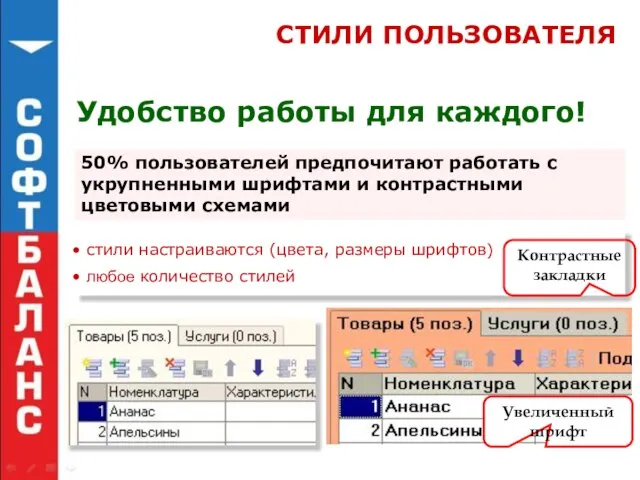 Удобство работы для каждого! СТИЛИ ПОЛЬЗОВАТЕЛЯ 50% пользователей предпочитают работать с укрупненными