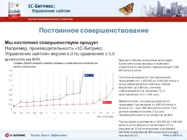 Постоянное совершенствование Мы постоянно совершенствуем продукт Например, производительность «1С-Битрикс: Управление сайтом» версии