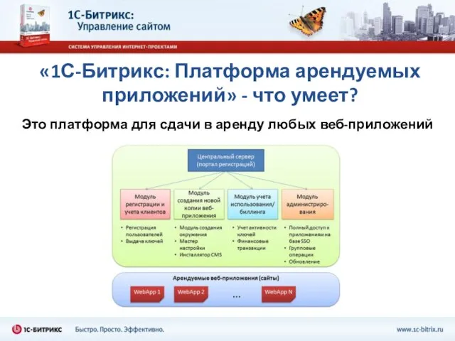 «1С-Битрикс: Платформа арендуемых приложений» - что умеет? Это платформа для сдачи в аренду любых веб-приложений