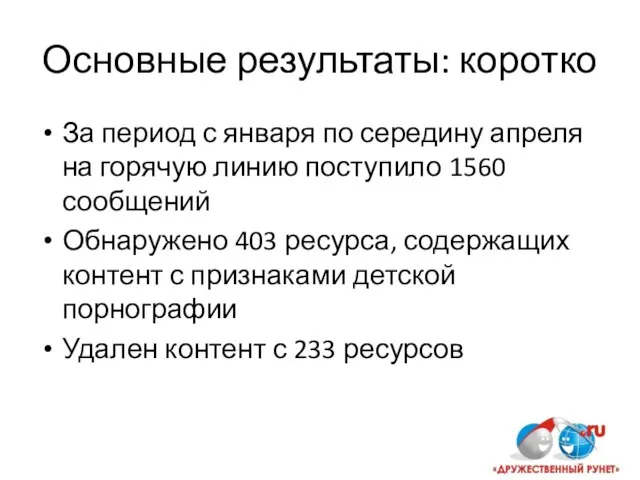 Основные результаты: коротко За период с января по середину апреля на горячую