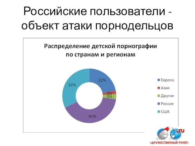 Российские пользователи - объект атаки порнодельцов