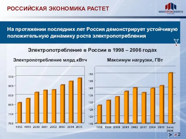 РОССИЙСКАЯ ЭКОНОМИКА РАСТЕТ На протяжении последних лет Россия демонстрирует устойчивую положительную динамику