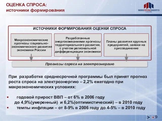 ОЦЕНКА СПРОСА: источники формирования ИСТОЧНИКИ ФОРМИРОВАНИЯ ОЦЕНКИ СПРОСА Макроэкономические прогнозы социально-экономического развития