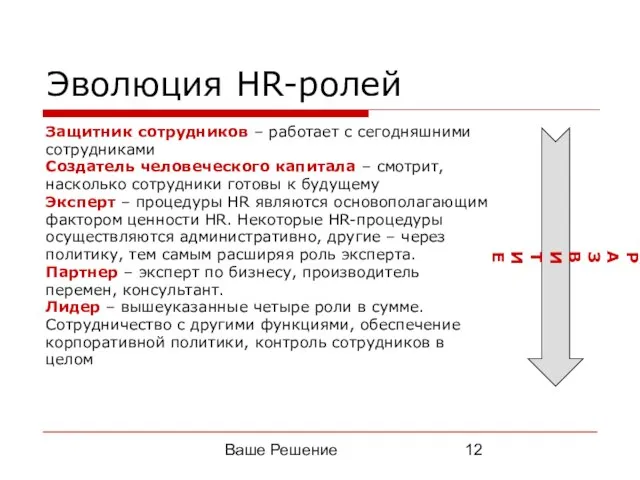 Ваше Решение Эволюция HR-ролей Защитник сотрудников – работает с сегодняшними сотрудниками Создатель