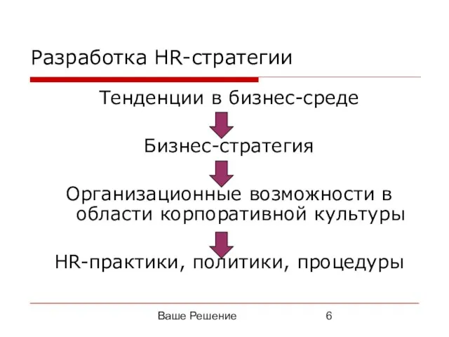 Ваше Решение Разработка HR-стратегии Тенденции в бизнес-среде Бизнес-стратегия Организационные возможности в области