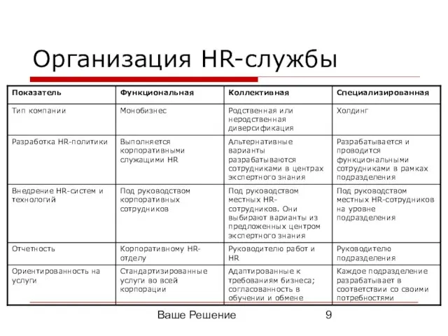 Ваше Решение Организация HR-службы