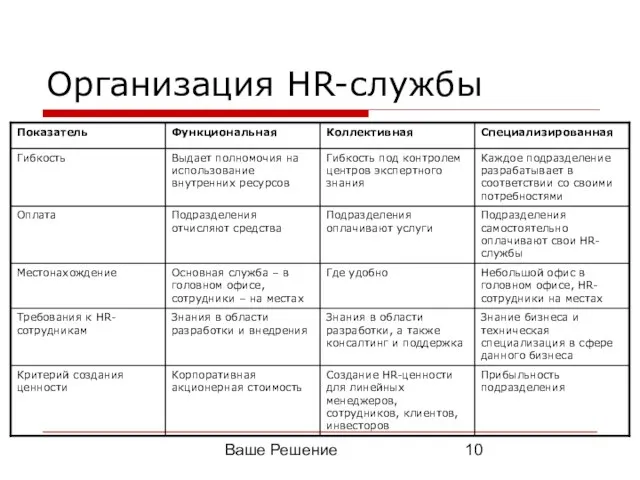 Ваше Решение Организация HR-службы