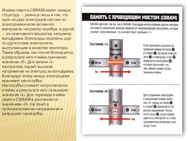 Ячейка памяти CBRAM имеет схожую структуру — раз­ница лишь в том, что