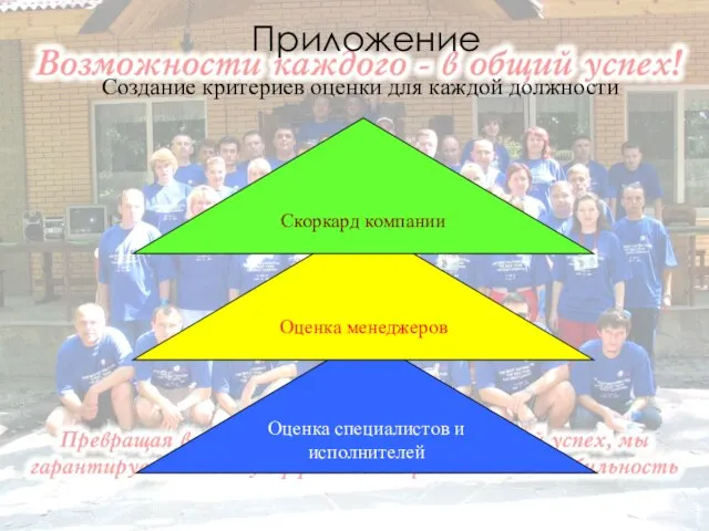 Создание критериев оценки для каждой должности Оценка специалистов и исполнителей Оценка менеджеров Скоркард компании Приложение