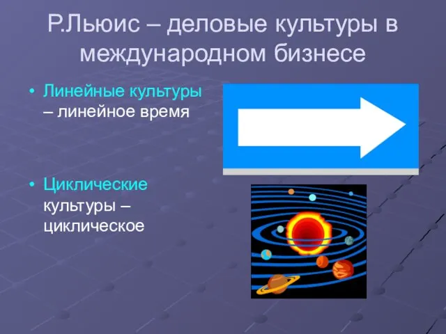 Р.Льюис – деловые культуры в международном бизнесе Линейные культуры – линейное время Циклические культуры – циклическое