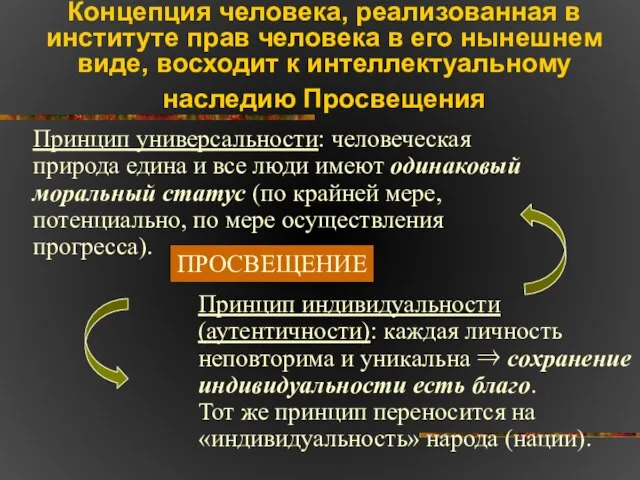 Концепция человека, реализованная в институте прав человека в его нынешнем виде, восходит