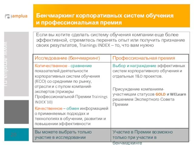 Бенчмаркинг корпоративных систем обучения и профессиональная премия Если вы хотите сделать систему