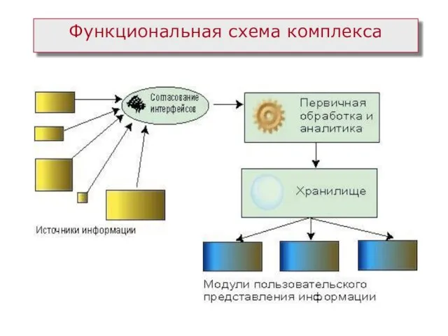 Функциональная схема комплекса