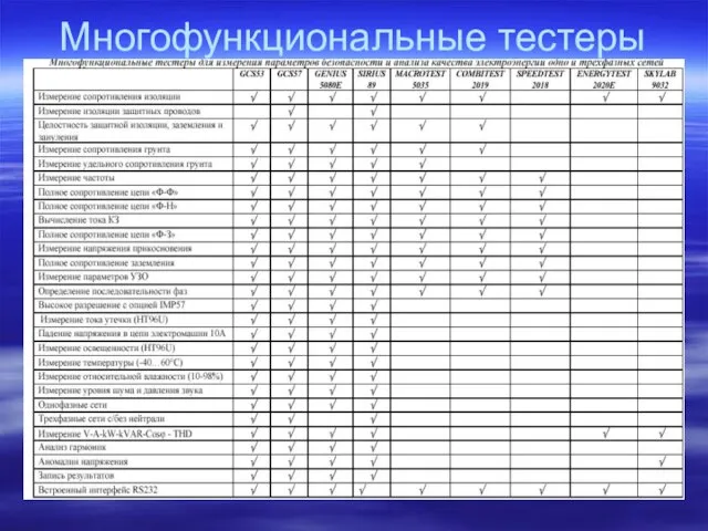 Многофункциональные тестеры