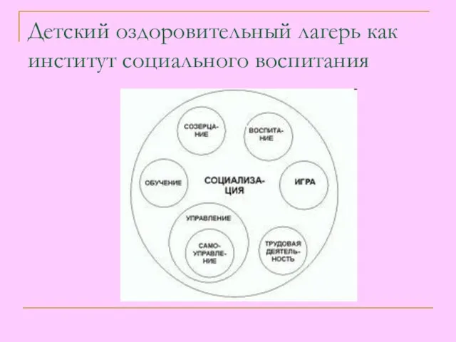 Детский оздоровительный лагерь как институт социального воспитания