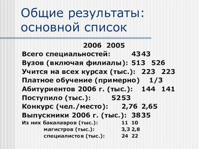 Общие результаты: основной список 2006 2005 Всего специальностей: 43 43 Вузов (включая