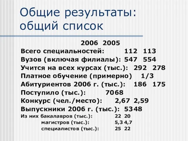 Общие результаты: общий список 2006 2005 Всего специальностей: 112 113 Вузов (включая