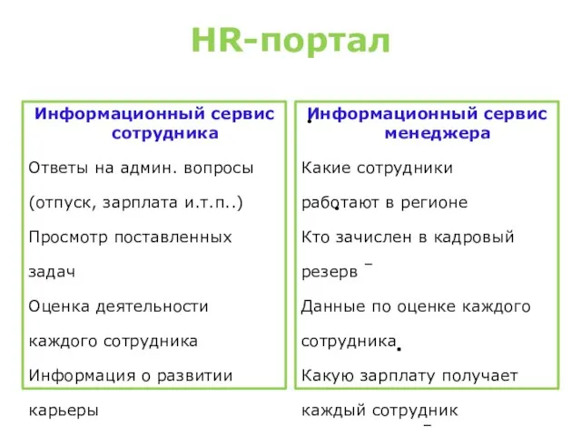 HR-портал Информационный сервис сотрудника Ответы на админ. вопросы (отпуск, зарплата и.т.п..) Просмотр