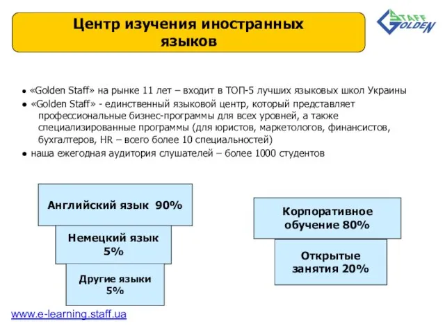 ● «Golden Staff» на рынке 11 лет – входит в ТОП-5 лучших