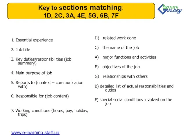 1. Essential experience 2. Job title 3. Key duties/responsibilities (job summary) 4.