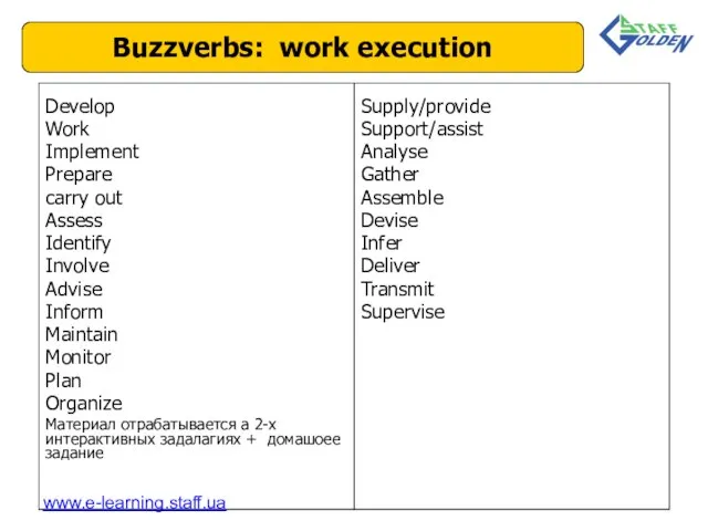 Buzzverbs: work execution www.e-learning.staff.ua