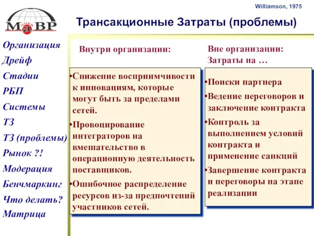 Трансакционные Затраты (проблемы) Снижение восприимчивости к инновациям, которые могут быть за пределами