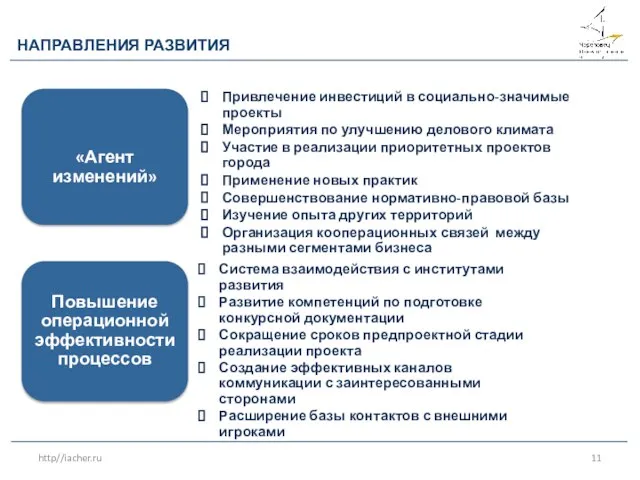 Привлечение инвестиций в социально-значимые проекты Мероприятия по улучшению делового климата Участие в