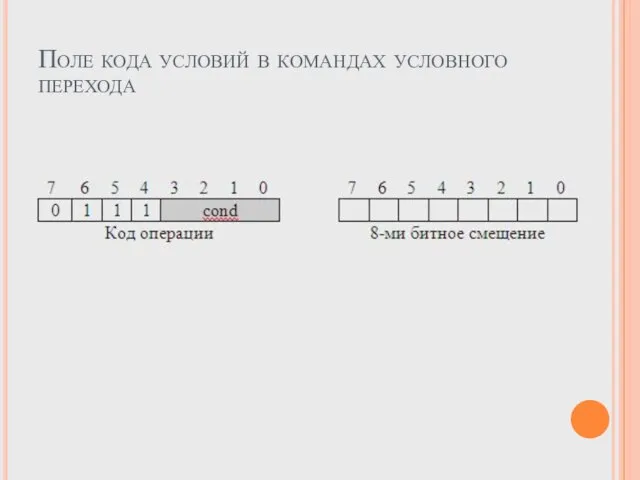 Поле кода условий в командах условного перехода