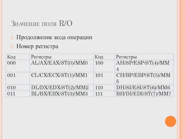 Значение поля R/O Продолжение кода операции Номер регистра