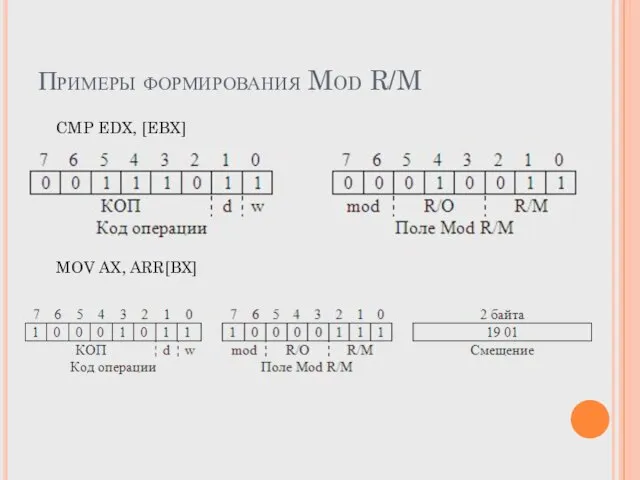 Примеры формирования Mod R/M CMP EDX, [EBX] MOV AX, ARR[BX]