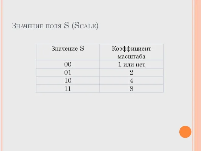 Значение поля S (Scale)