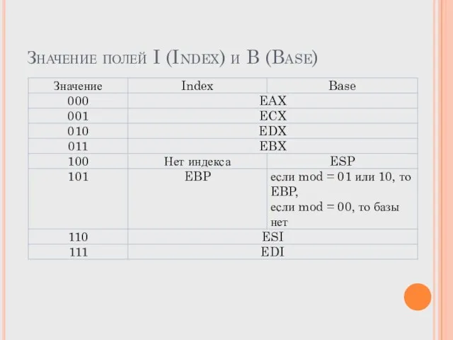 Значение полей I (Index) и B (Base)