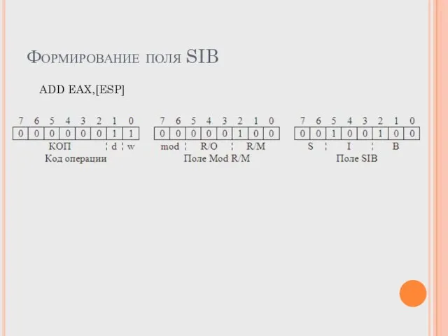 Формирование поля SIB ADD EAX,[ESP]