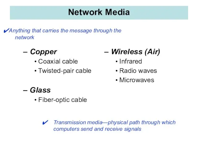 Network Media Copper Coaxial cable Twisted-pair cable Glass Fiber-optic cable Wireless (Air)