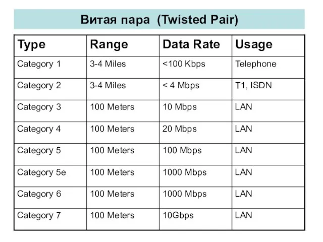 Витая пара (Twisted Pair)