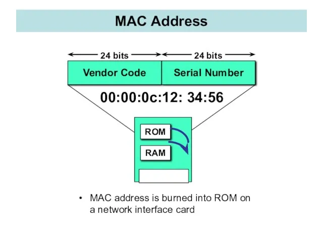 MAC Address MAC address is burned into ROM on a network interface