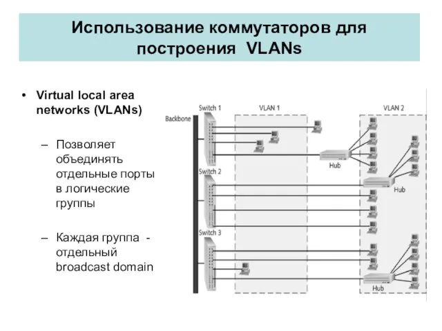 Использование коммутаторов для построения VLANs Virtual local area networks (VLANs) Позволяет объединять