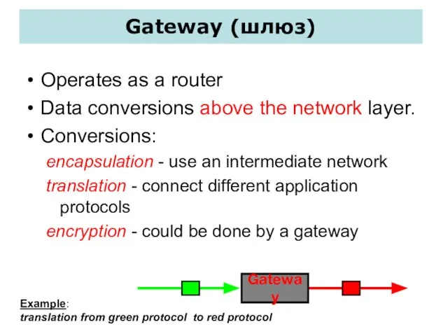 Gateway (шлюз) Operates as a router Data conversions above the network layer.