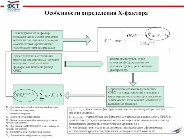 Индивидуальный Х-фактор определяется на основе сравнения величины операционных расходов каждой сетевой организации