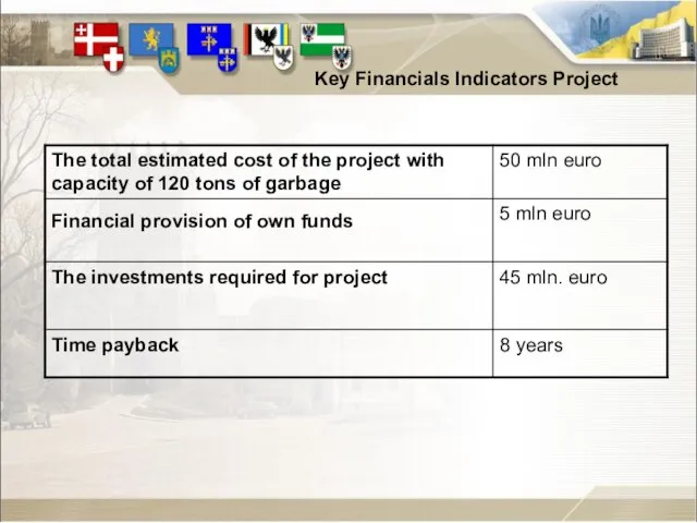 Key Financials Indicators Project