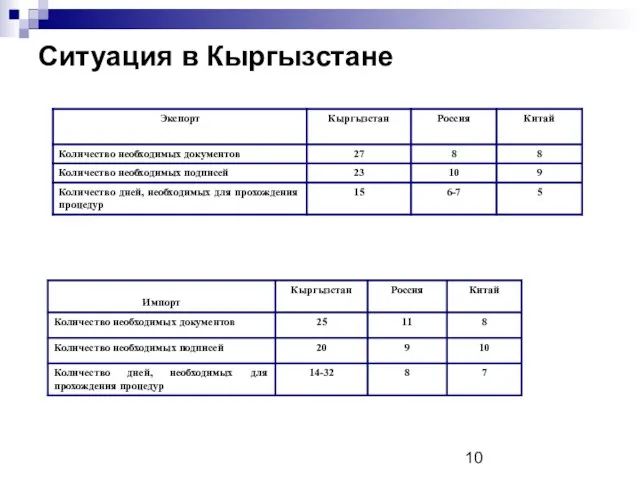 Ситуация в Кыргызстане