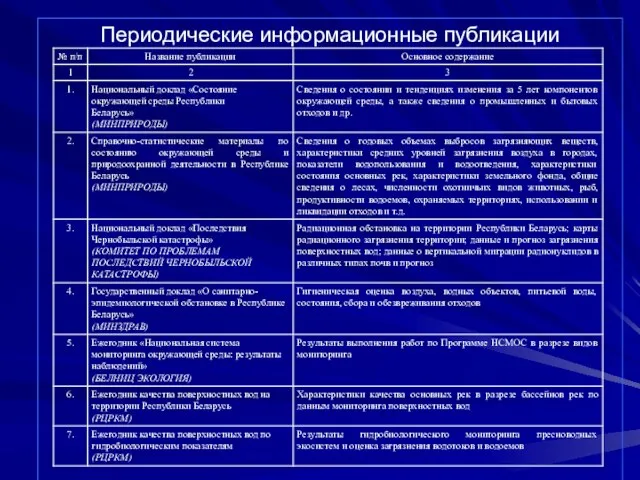 Периодические информационные публикации